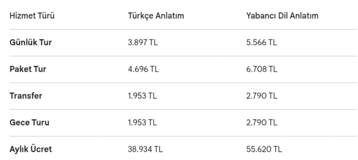 Çanakkale Profesyonel Rehberlik Hizmetleri ve 2026 Ücretleri